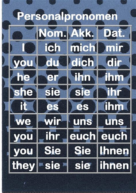 Personal Pronouns in German Grammar